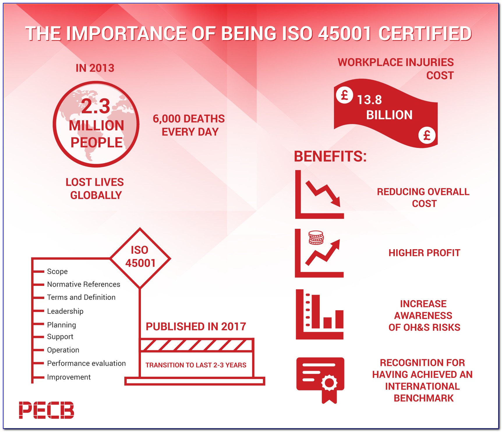 Iso 45001 Certification In India