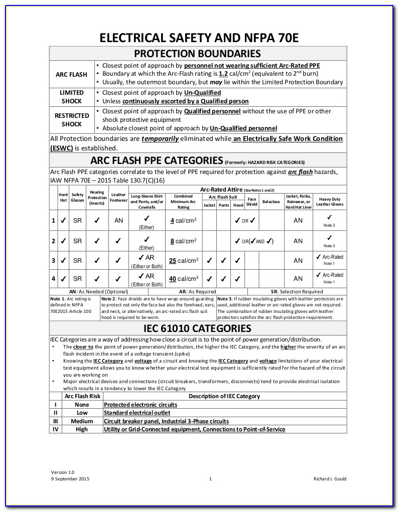 Nfpa 70e Certification Renewal