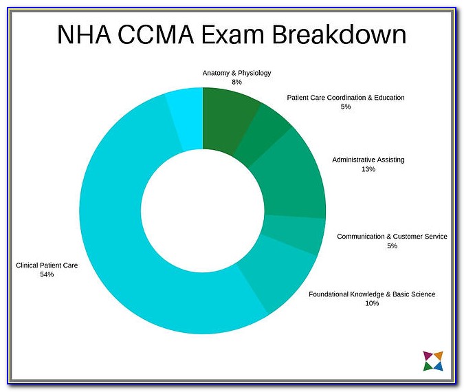 Nha Medical Assistant Certification Study Guide 2.0