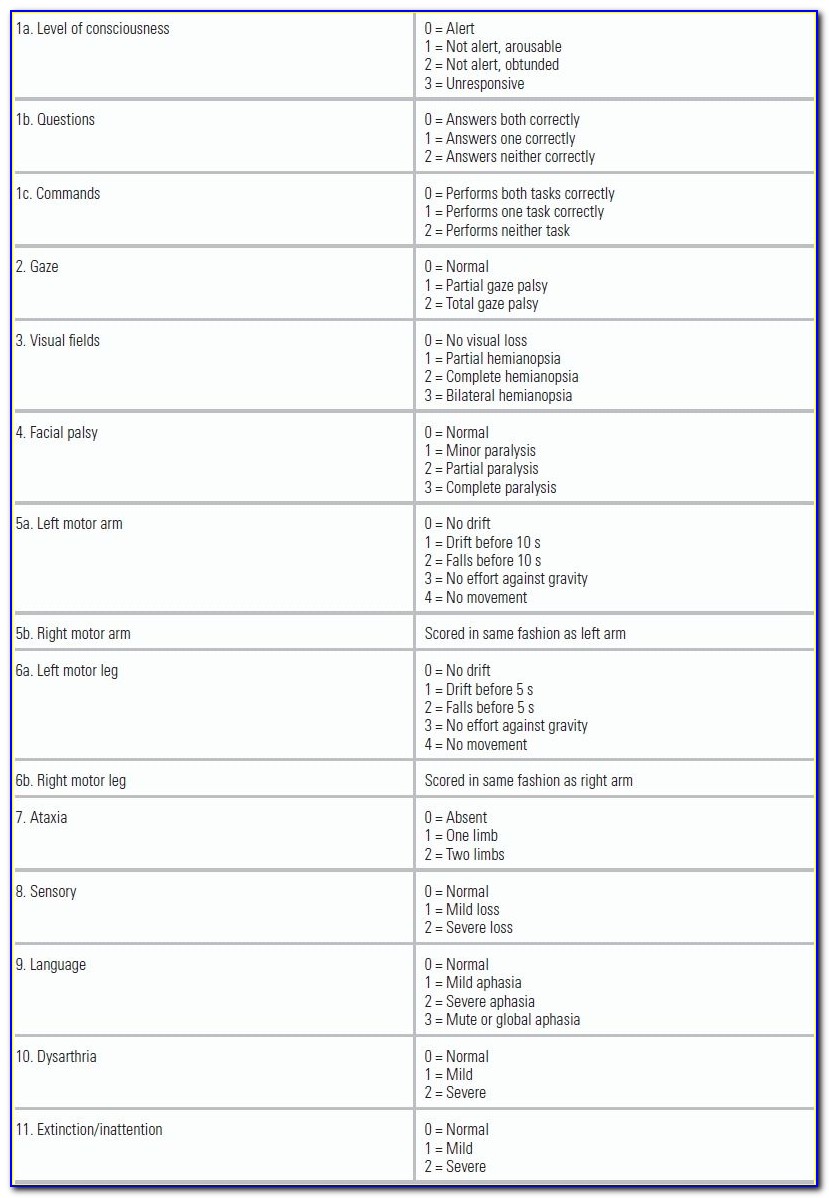 Nih Stroke Scale Certification Group B Answers