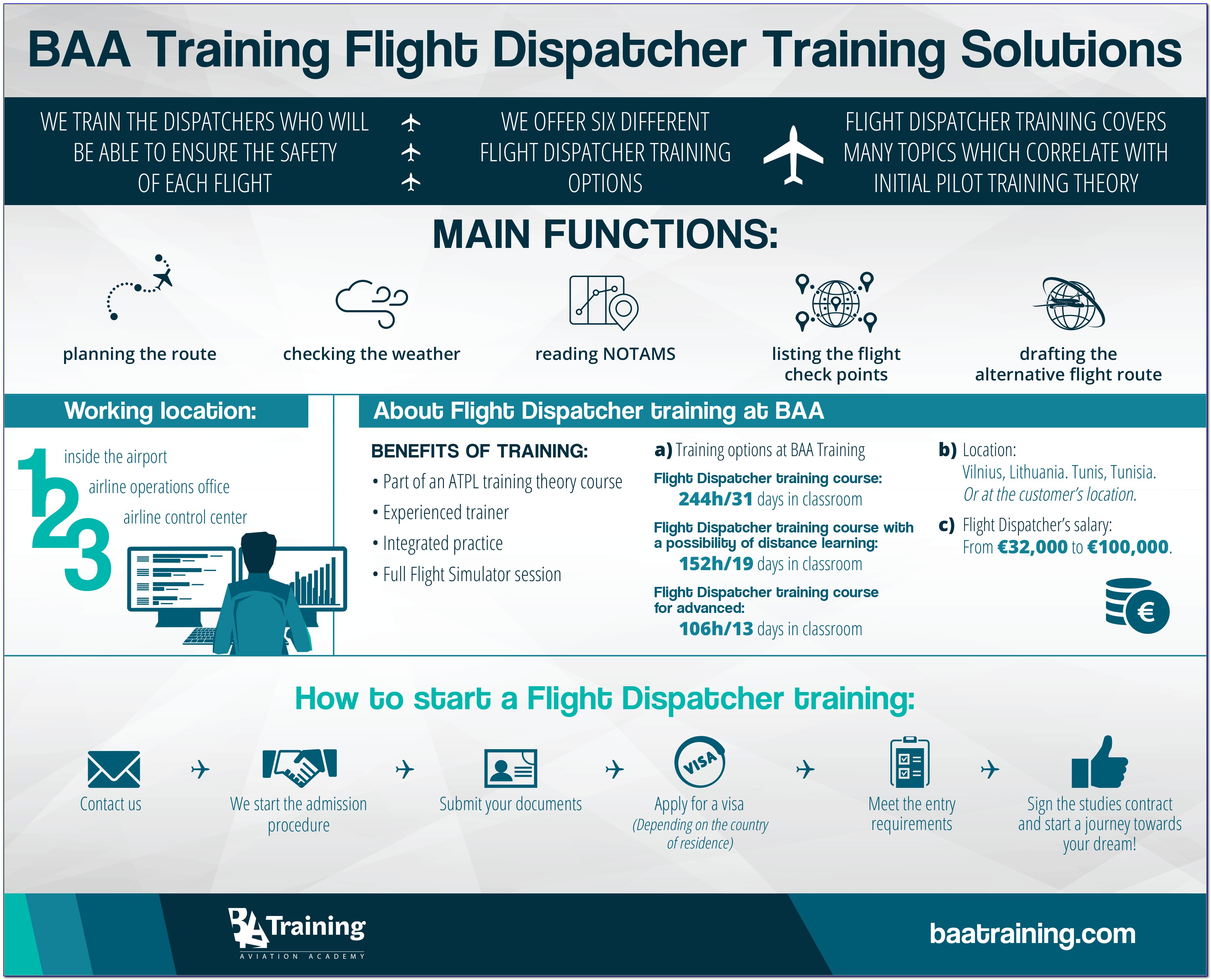 Aircraft Dispatcher Course