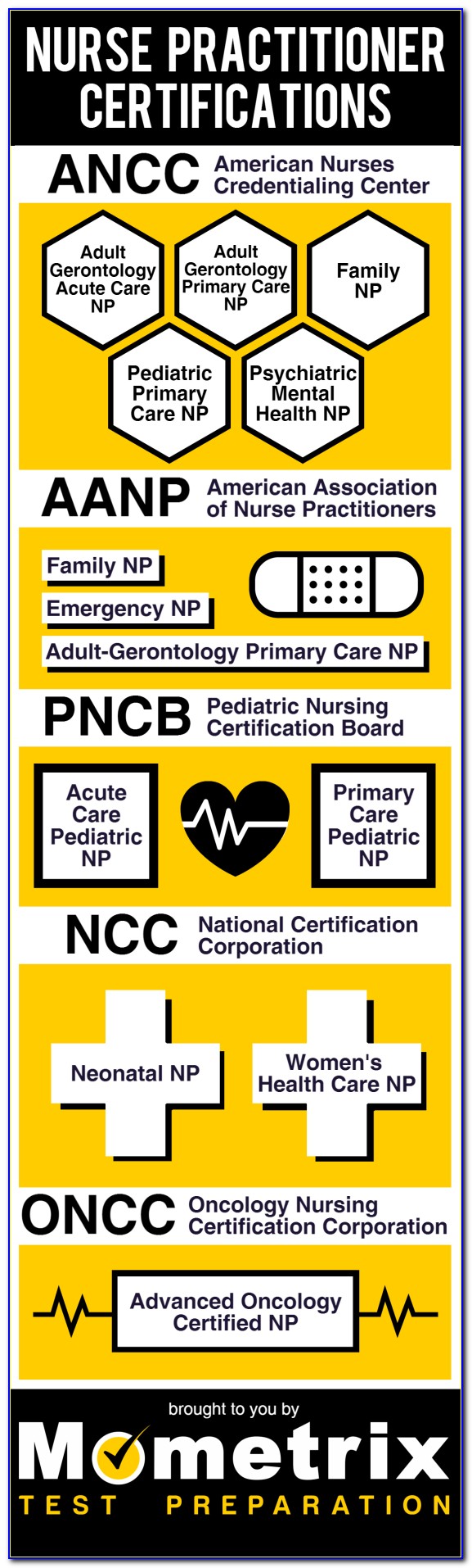 Ancc Psychiatric Nurse Certification Review Book