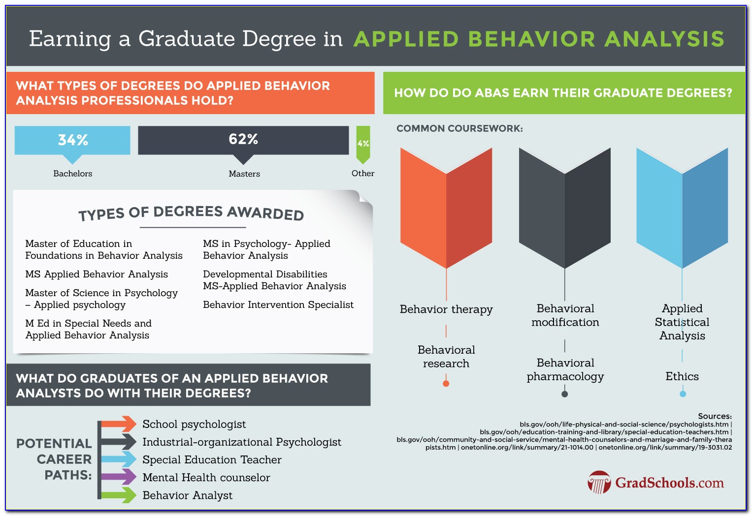 Applied Behavior Analysis Certificate Programs Online