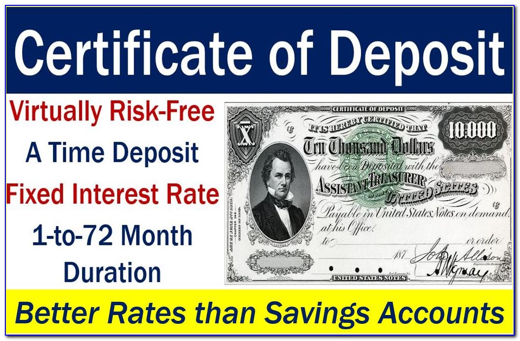 Are Certificate Of Deposit Fdic Insured