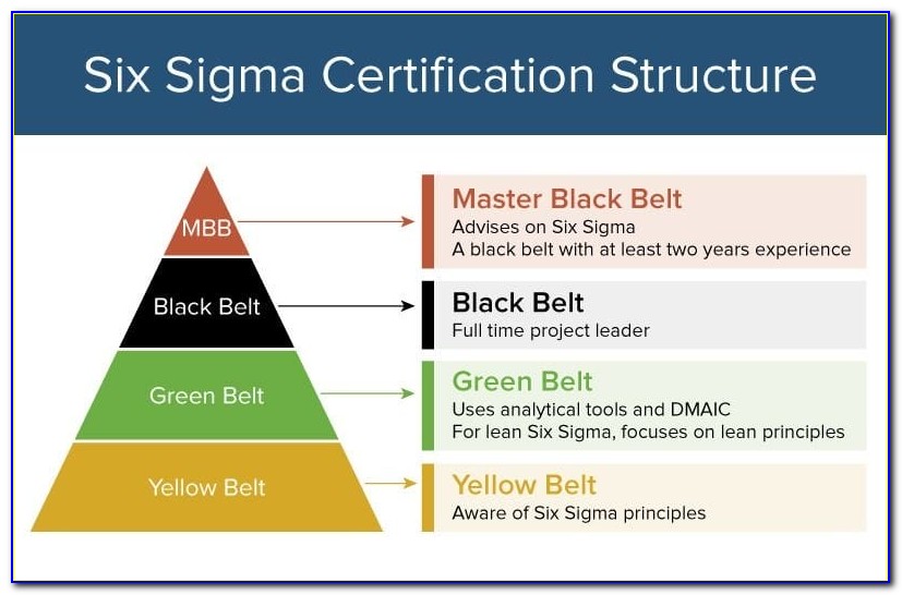 Asq Green Belt Certification Test