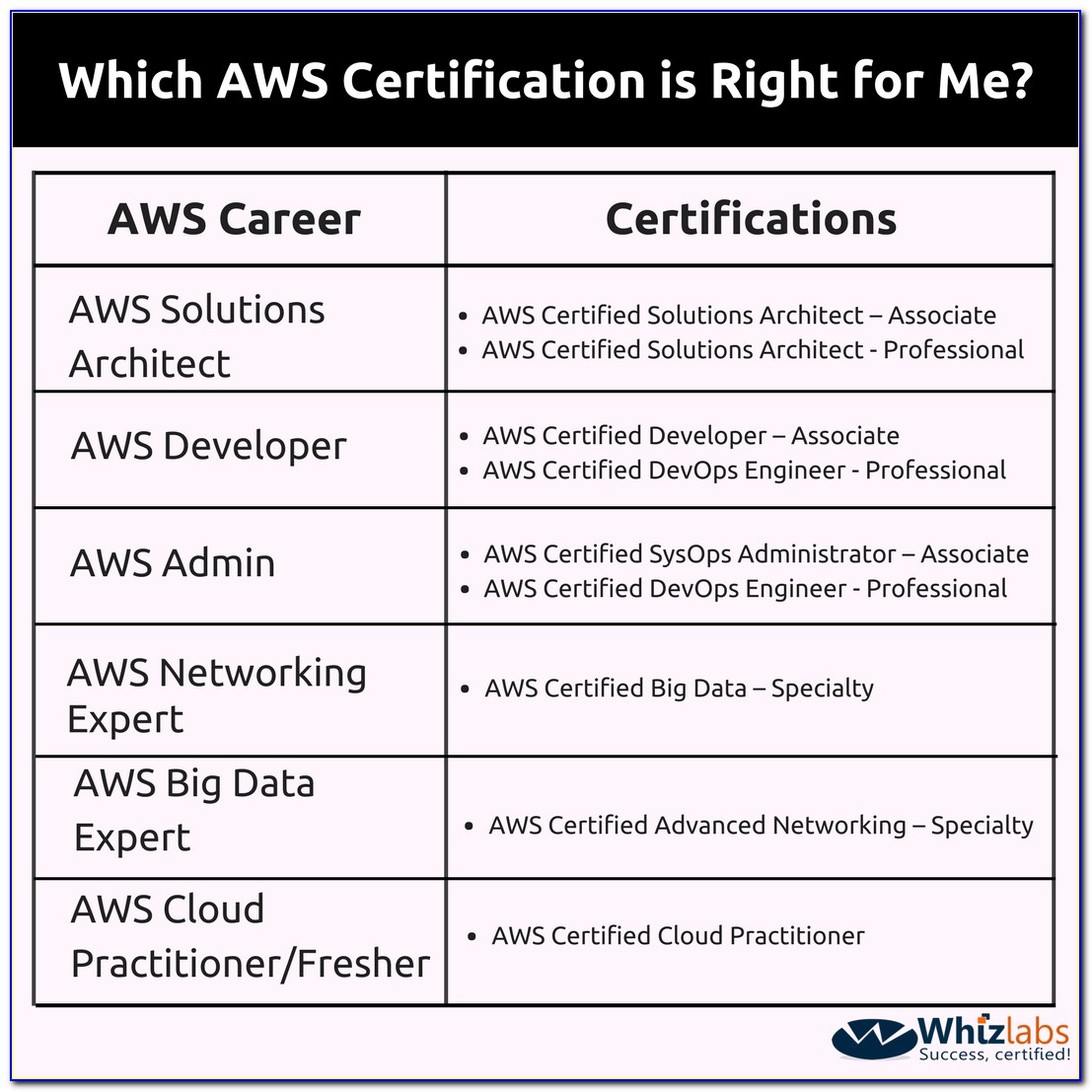 Aws Cwi Certification Cost