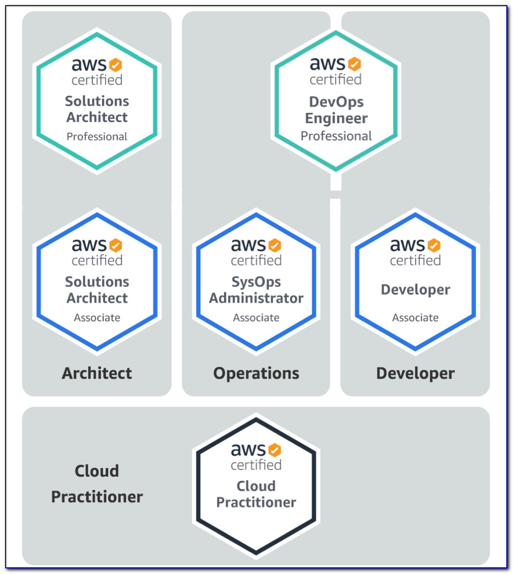 Aws Cwi Certification In India