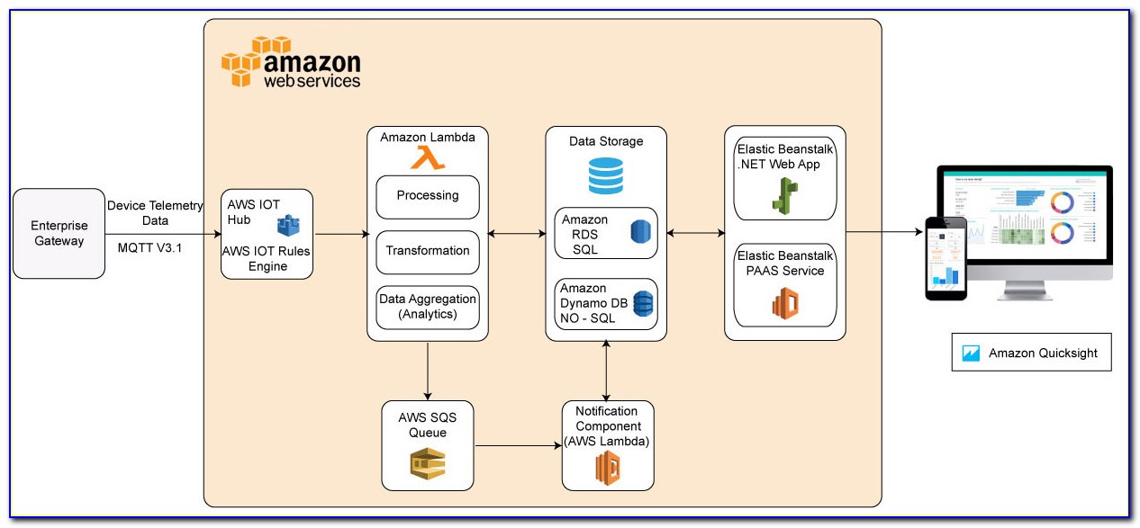 Aws Iot Certificate Provisioning