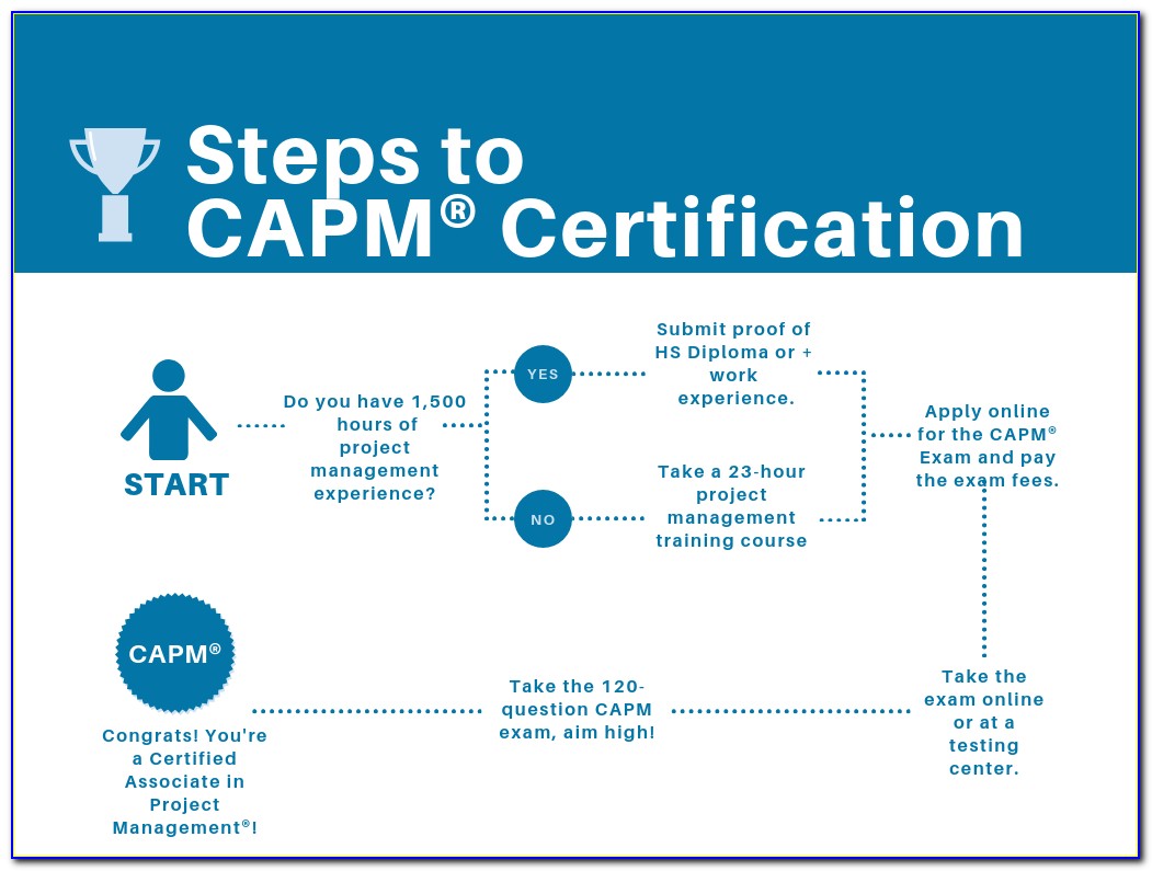 Capm Certification Jobs Near Me