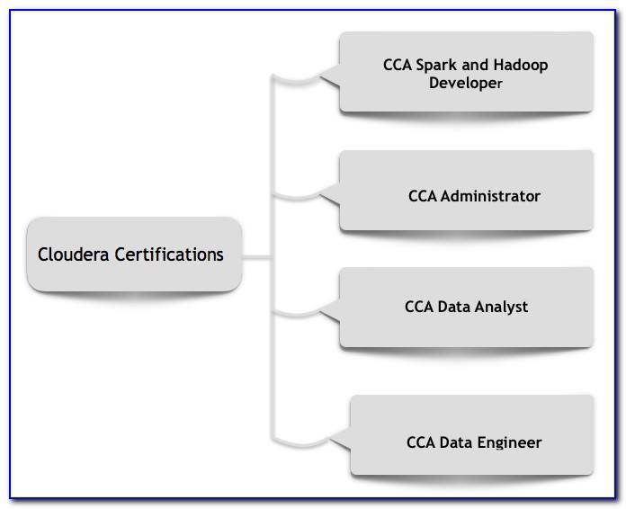 Cloudera Spark Certification Training