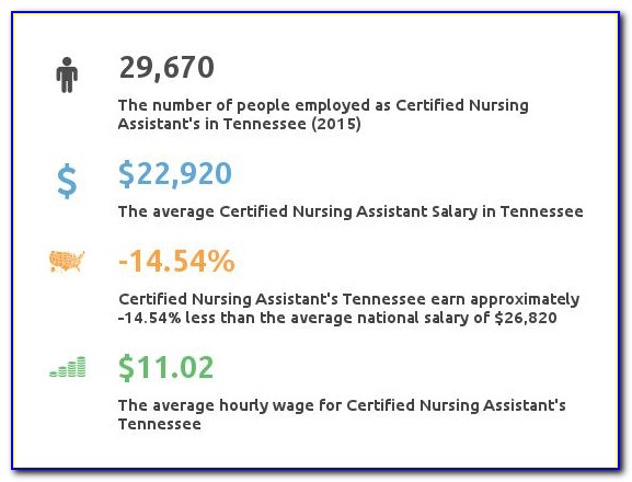 Cna Certification Tennessee