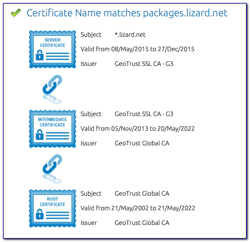Comodo Intermediate Certificates