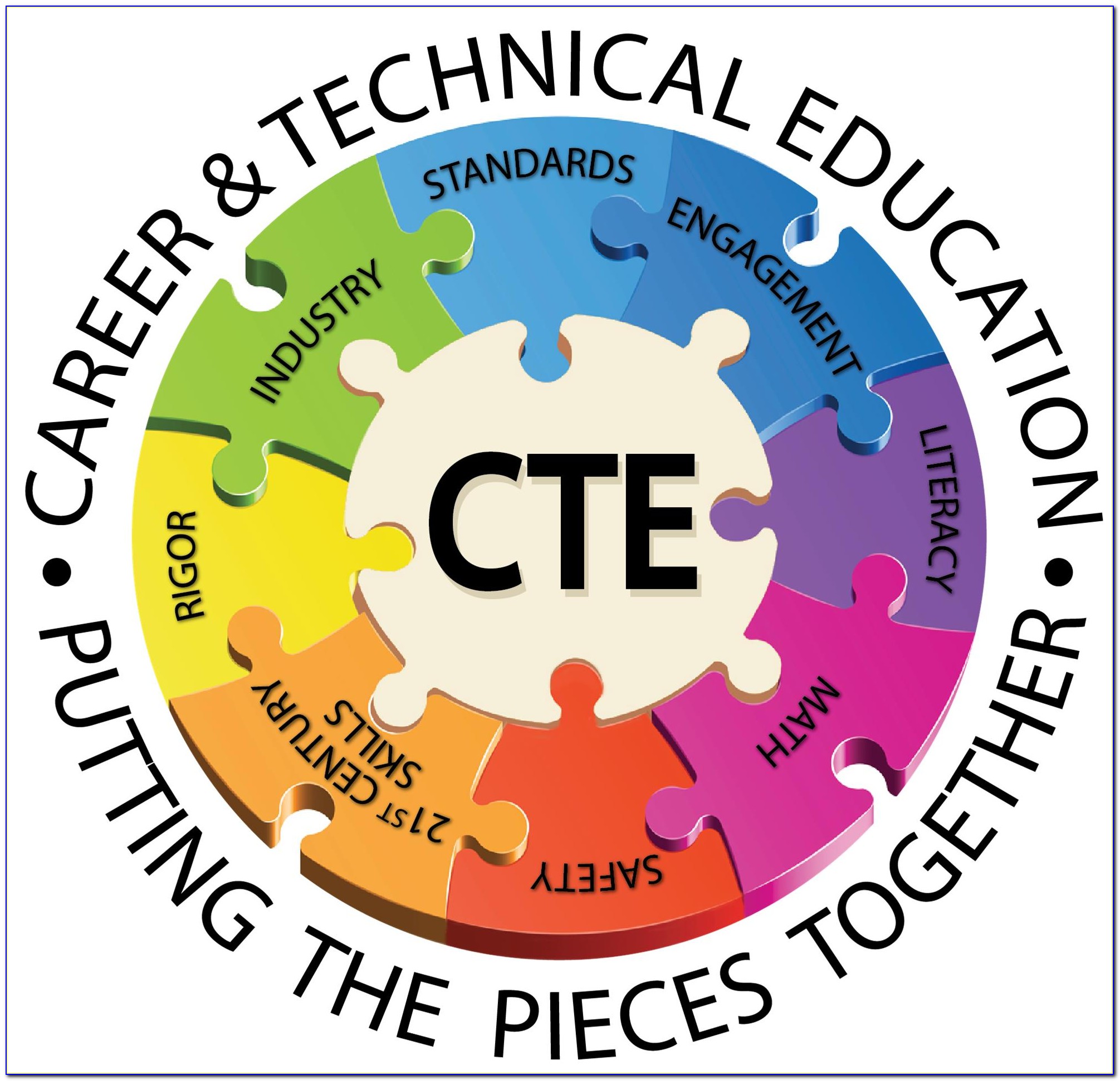 Cte Industry Certification Guide Texas