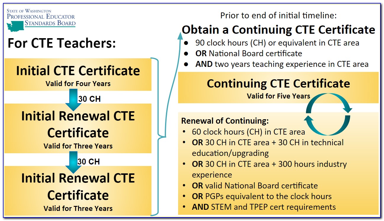 Cte Teacher Certification Az
