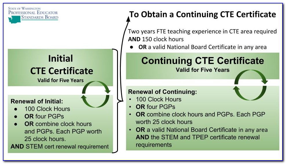 Cte Teacher Certification Nj