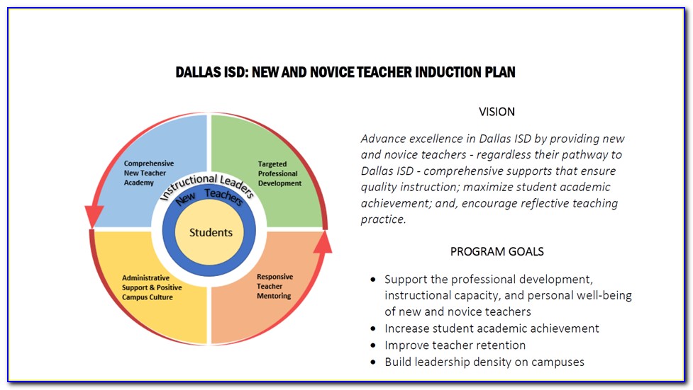 Dallas Isd Alternative Teaching Certification Program