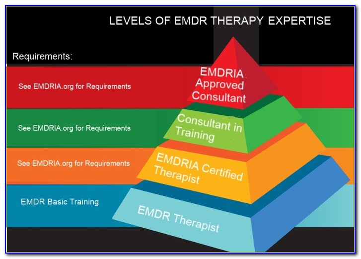 Emdr Certification Training Online