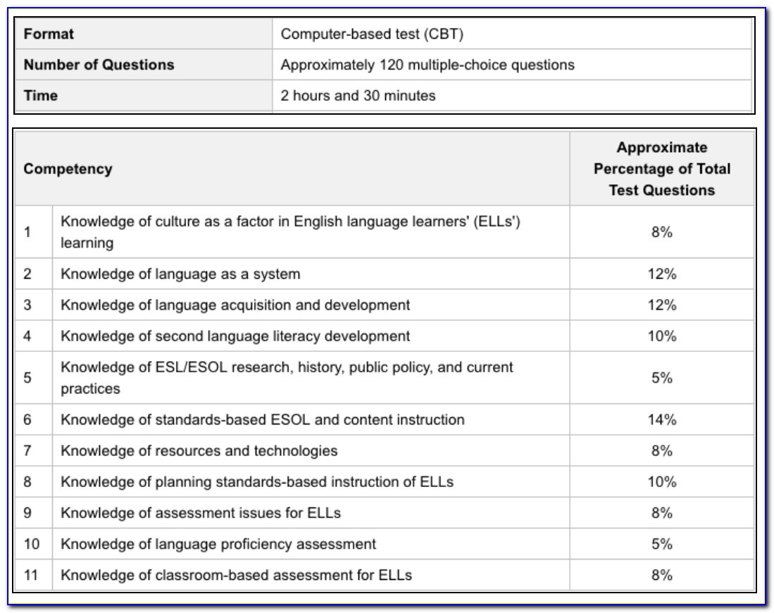 Esol Certification Test Florida Study Guide