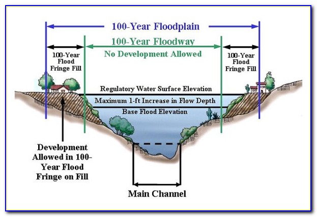 Fema Flood Zone Elevation Certificate