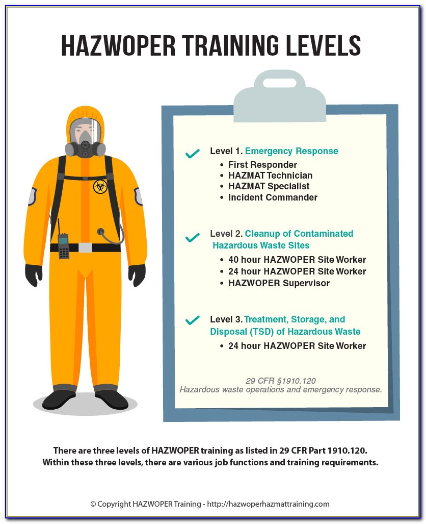 Hazmat Training Certification Online