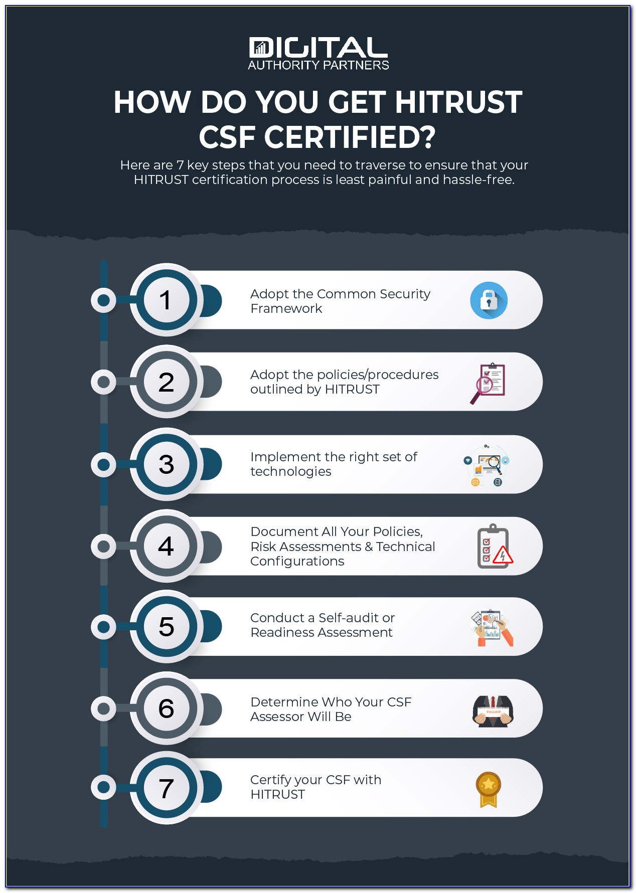Hitrust Csf Certification Definition