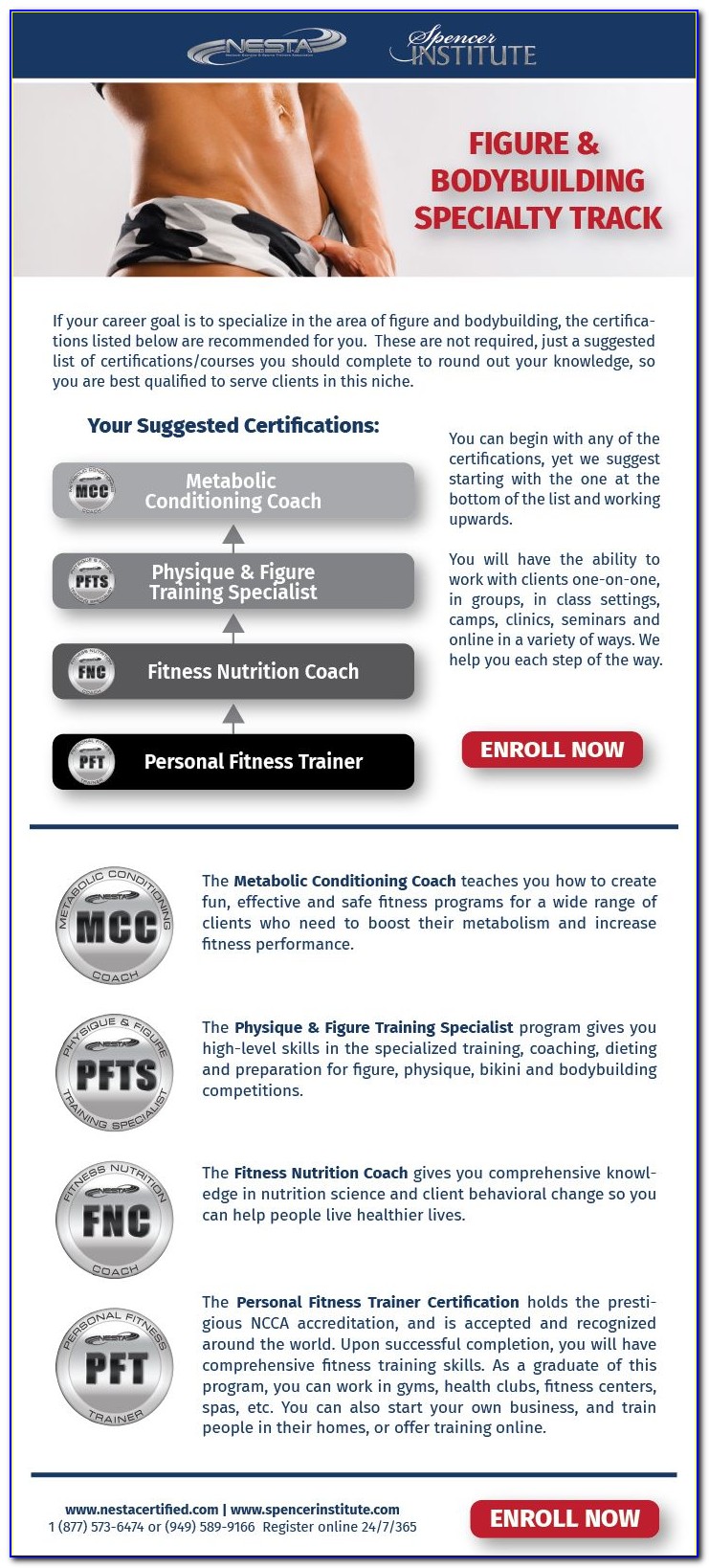 Ncca Accredited Personal Trainer Certification