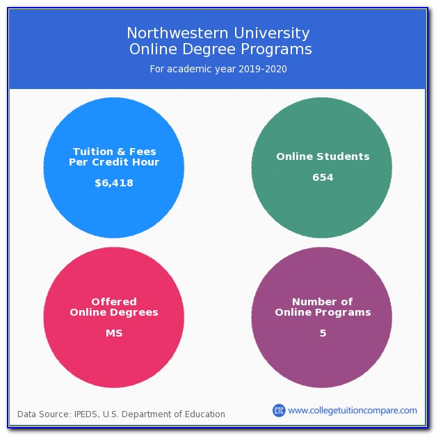 Northwestern University Graduate Certificate Programs