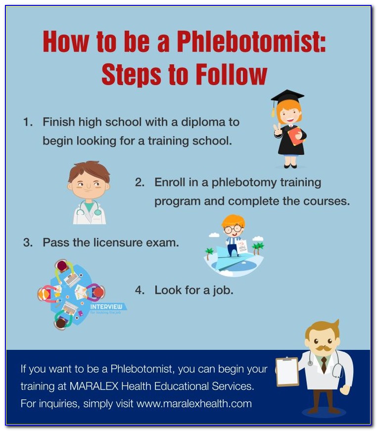Phlebotomy Certification Mansfield Tx