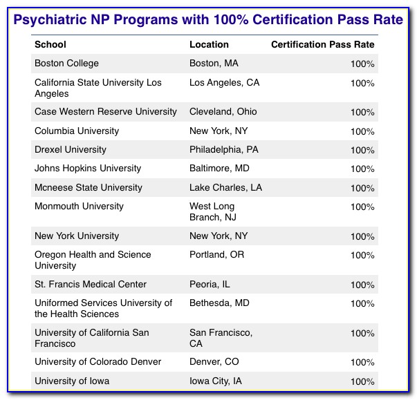 Psych Np Certification Programs