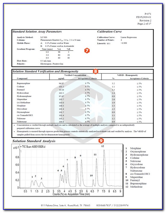 Sigma Aldrich Certificate Of Analysis Search