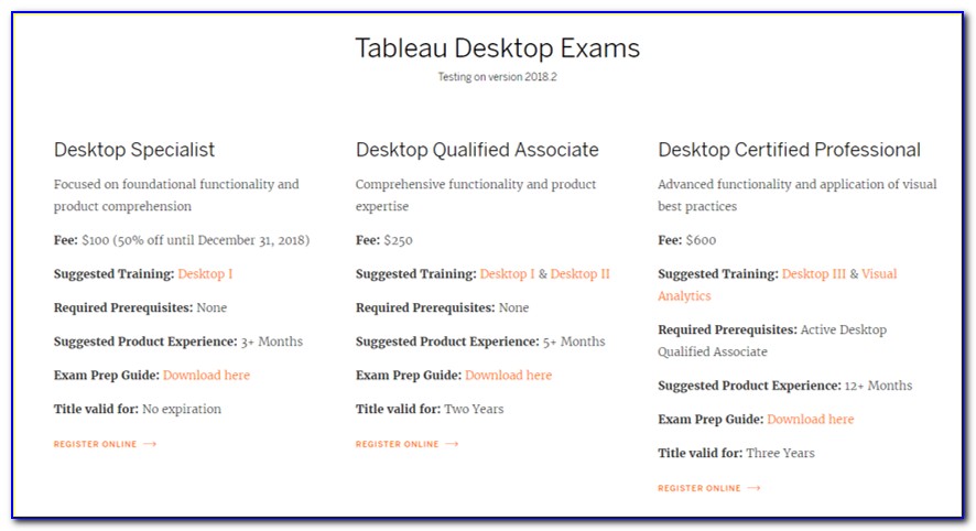 Tableau Desktop Specialist Certification Practice Exam