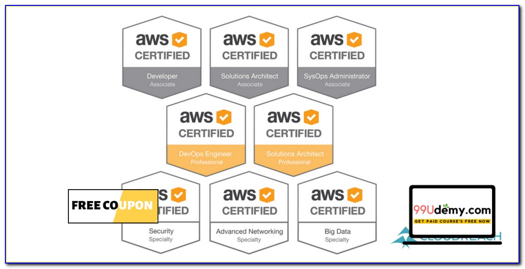 Udemy Aws Certification Questions