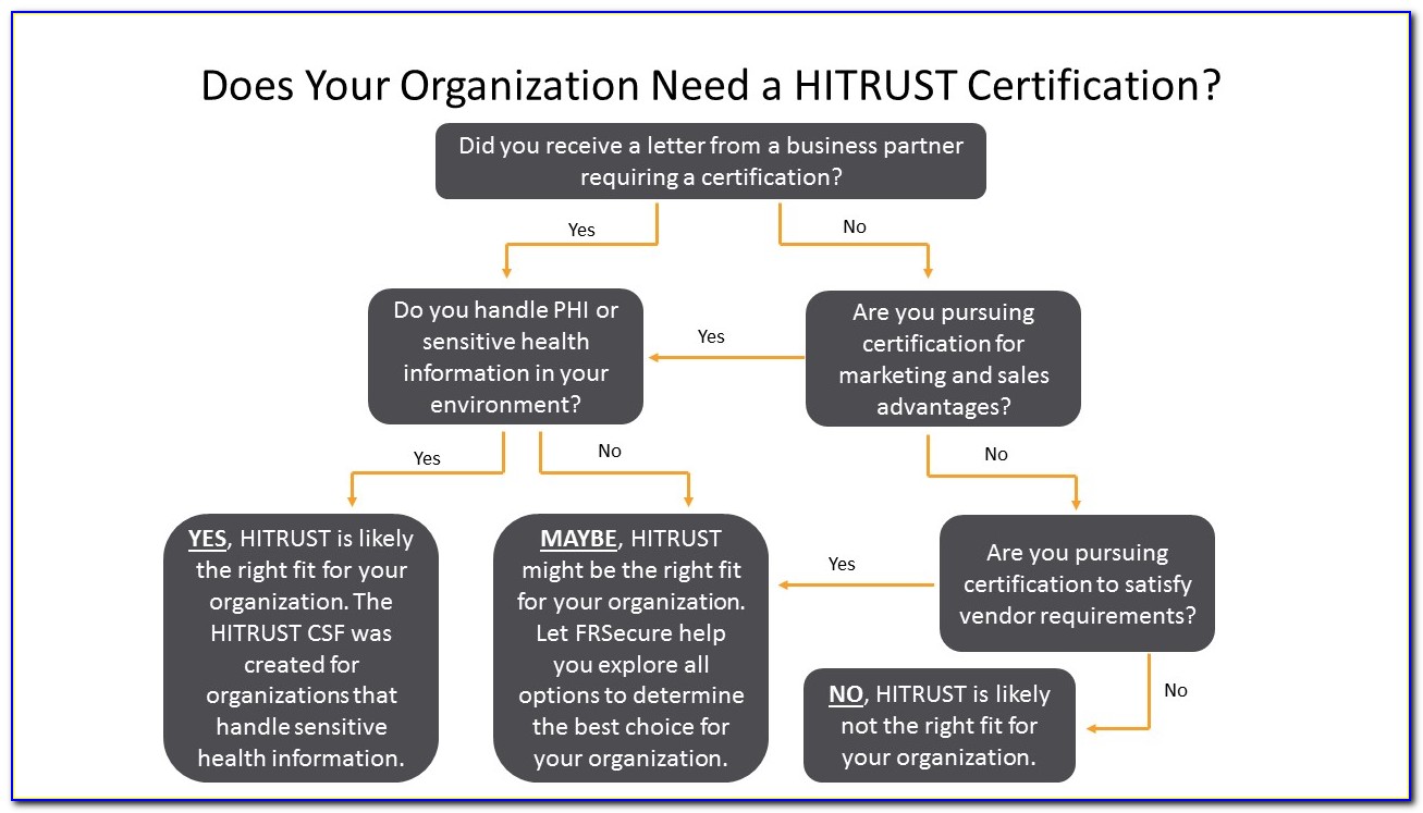 What Is Required For Hitrust Certification