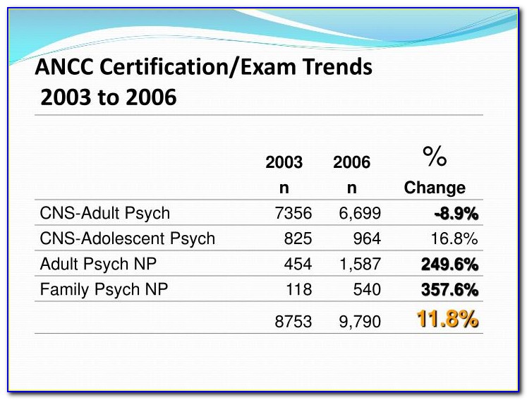 Ancc Certification Psych Mental Health