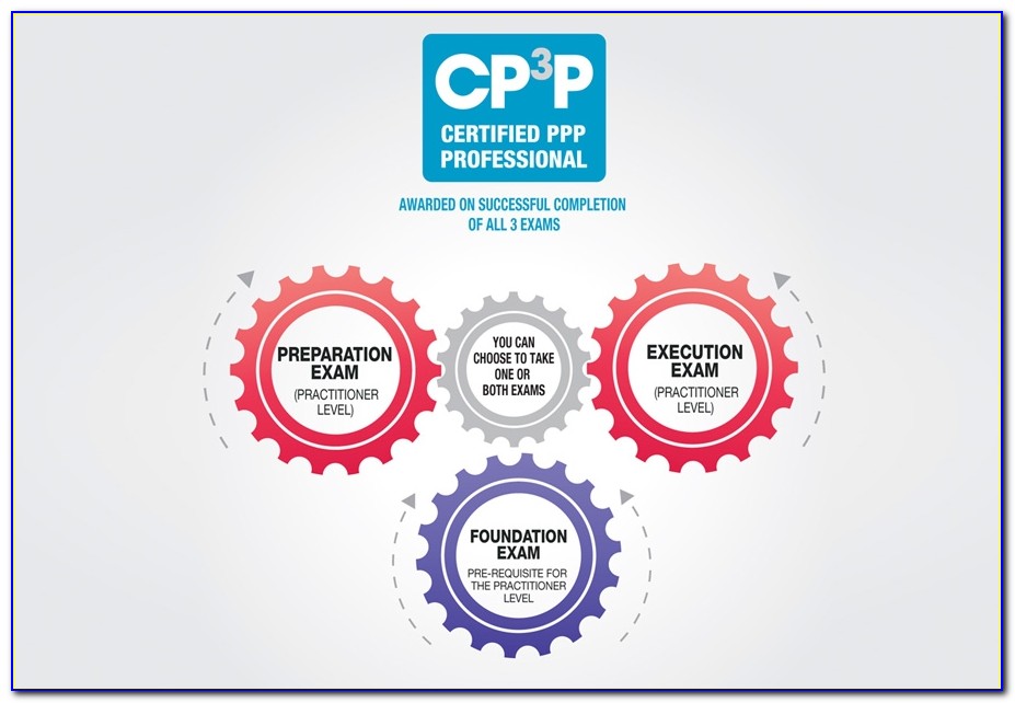 Apmg Ppp Certification Program