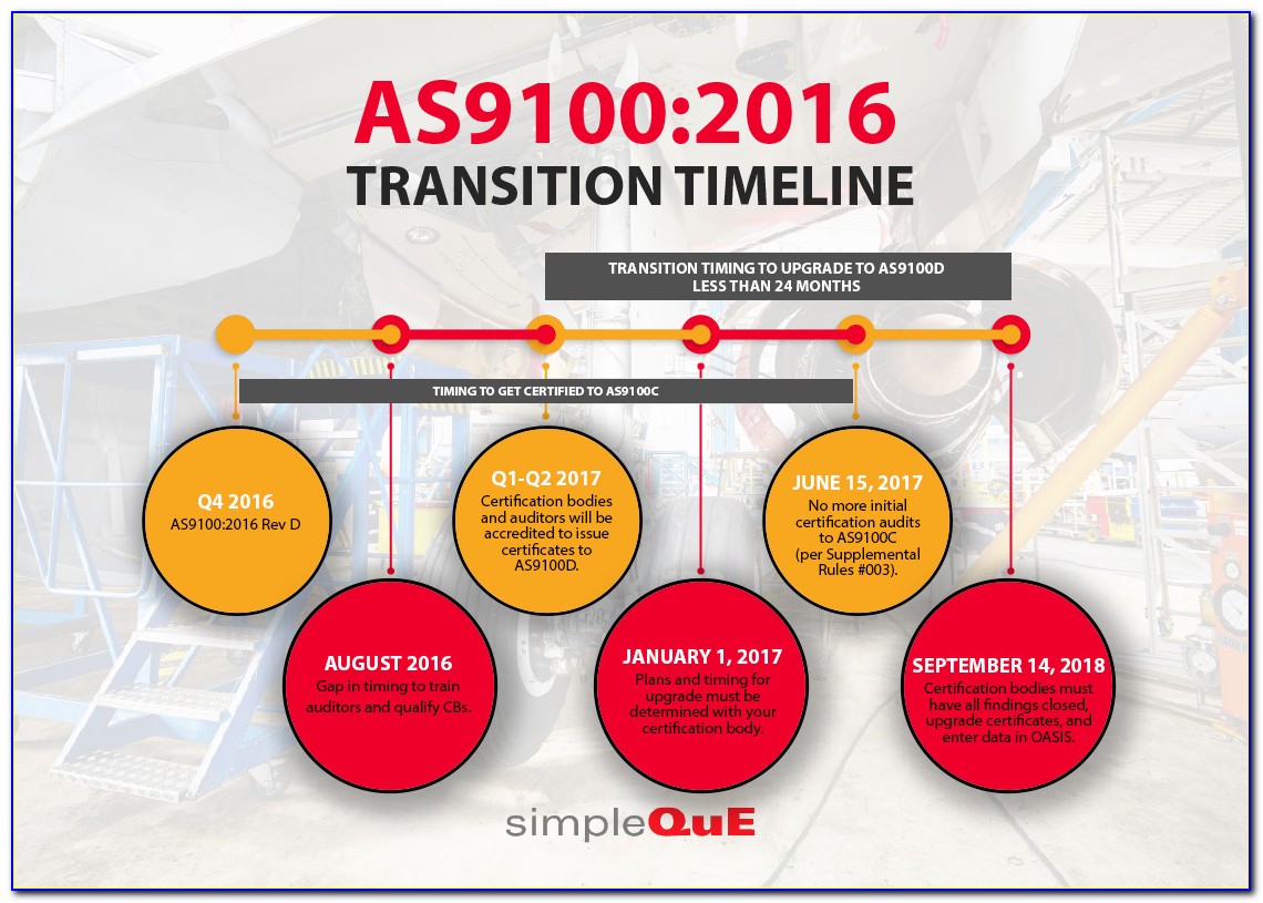 As9100 Certification Process