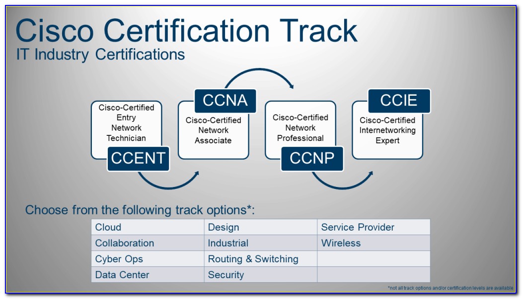 Cisco Certification Path 2020 Pdf