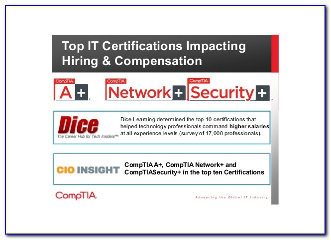 Comptia Casp Certification Review