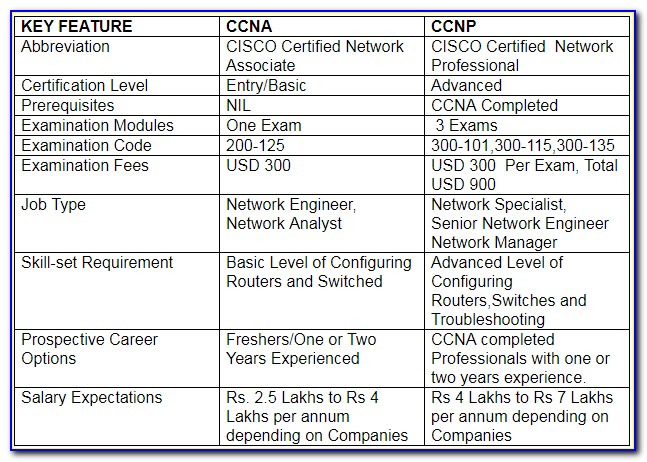 Cyber Security Certification Salary