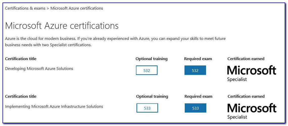 Developing Microsoft Azure Solutions 70 532 Certification Training