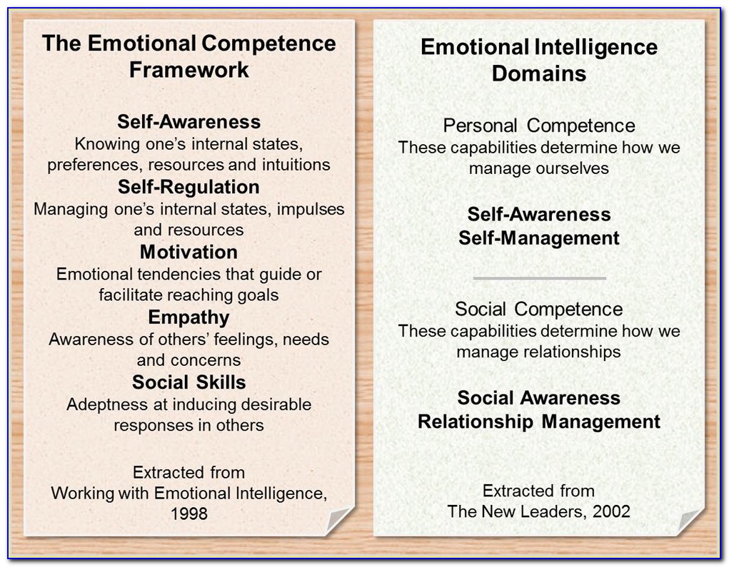 Emotional Intelligence Course Daniel Goleman