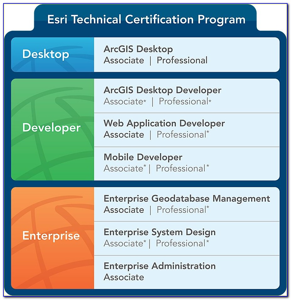 Esri Gis Certification Online