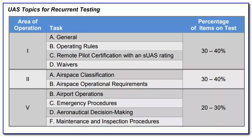Faa Part 107 Certification Test