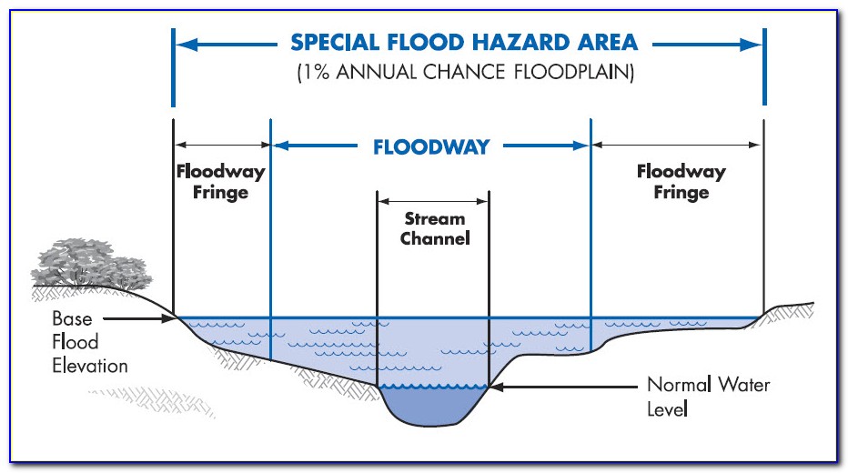 Flood Elevation Certificate Surveyor