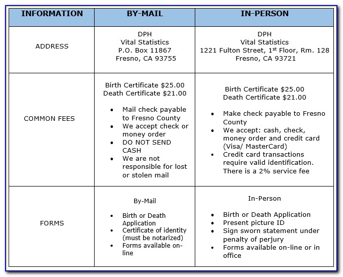 Fresno County Death Certificates Fresno Ca
