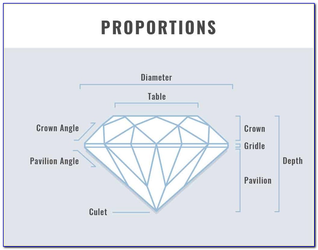 Gsi Diamond Certification Lookup