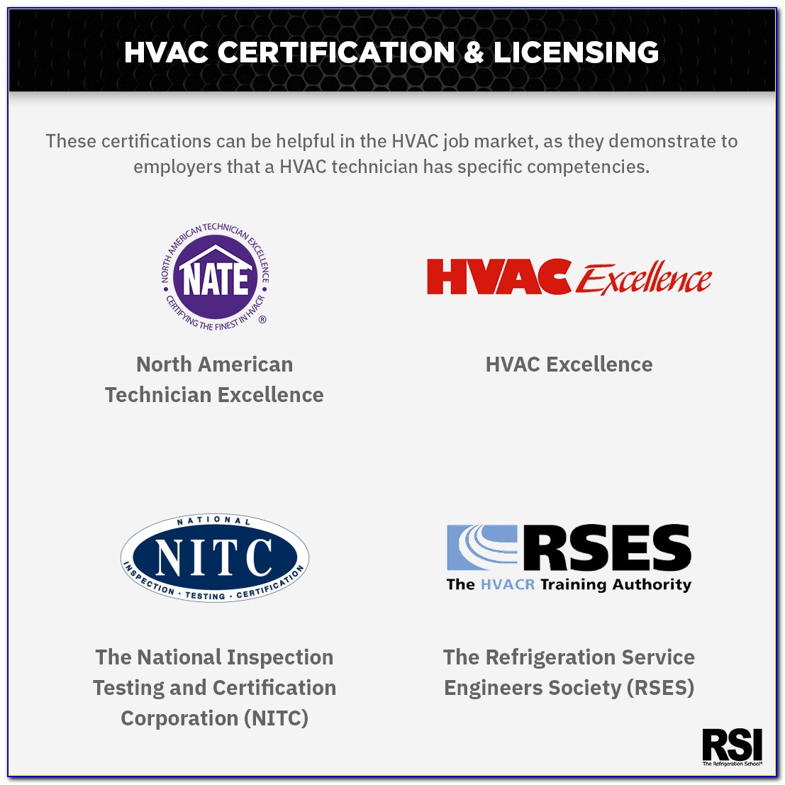 Hvac Certification Programs In Maine