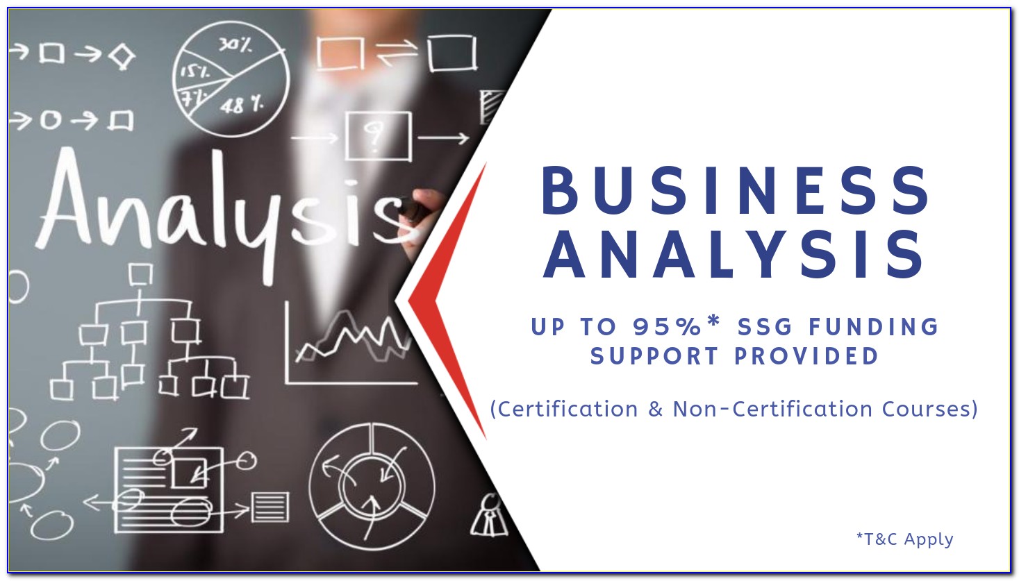 Iiba Entry Certificate In Business Analysis (ecba) Online