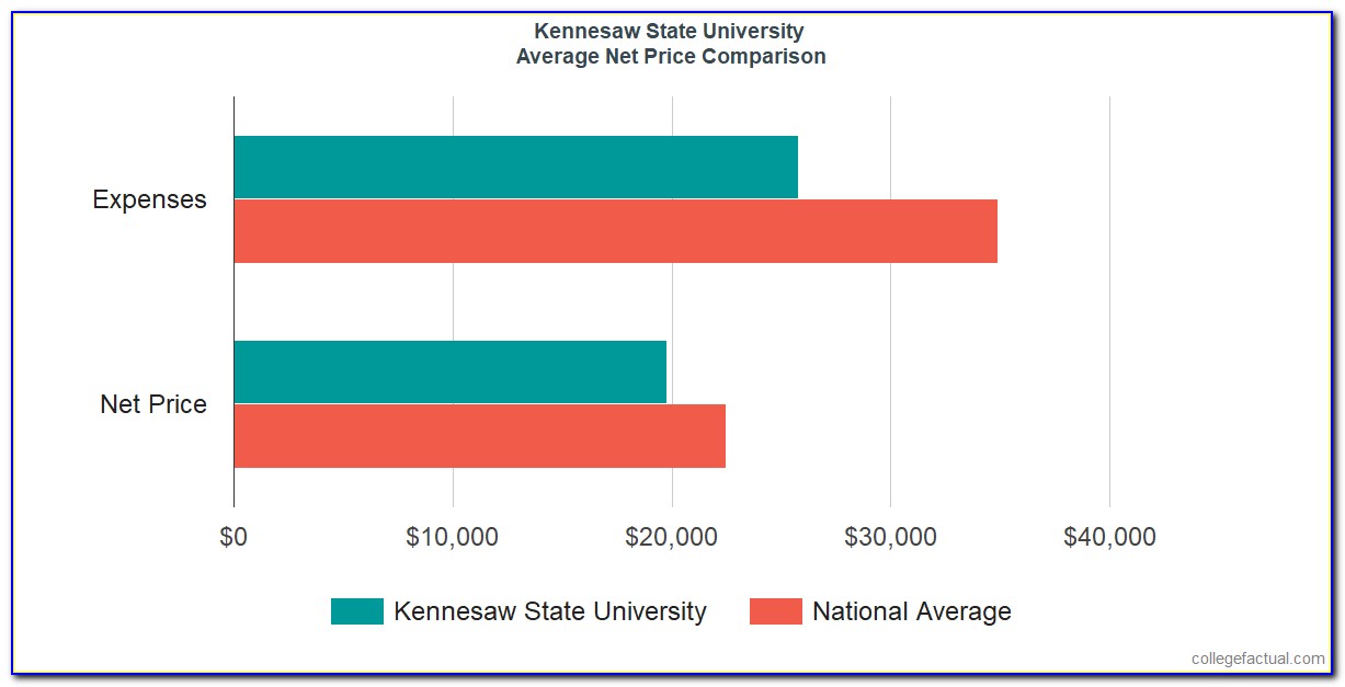 Kennesaw State University Online Certificate Programs