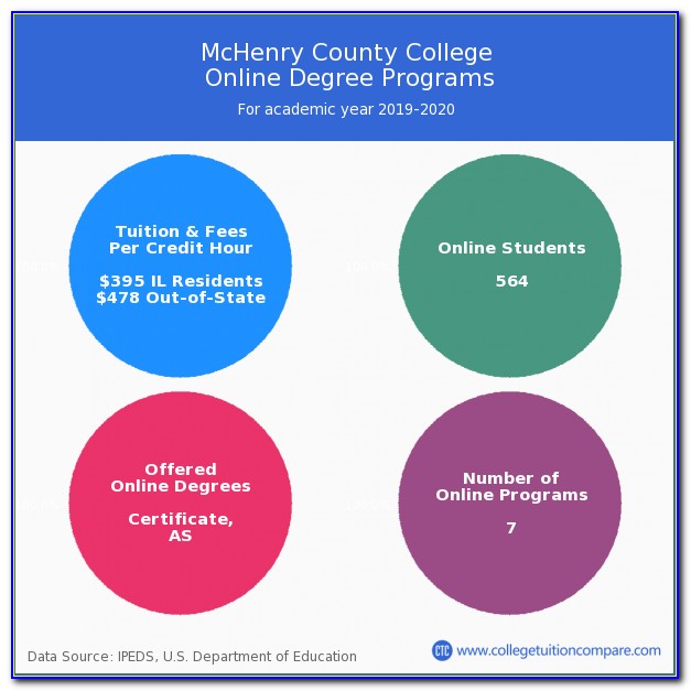 Mchenry County College Certificate Programs